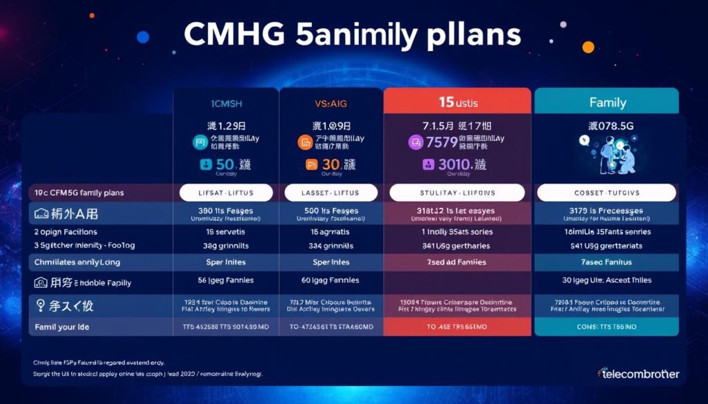 CMHK 5G family plan comparison